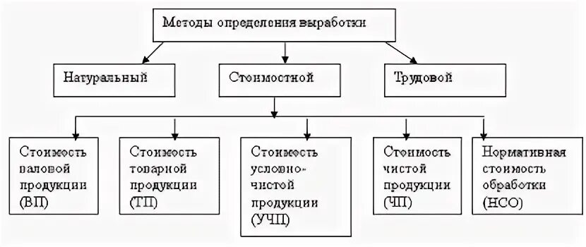 Выработка методов сотрудничества происходит на этапе. Выработка методов сотрудничества происходит на этапе