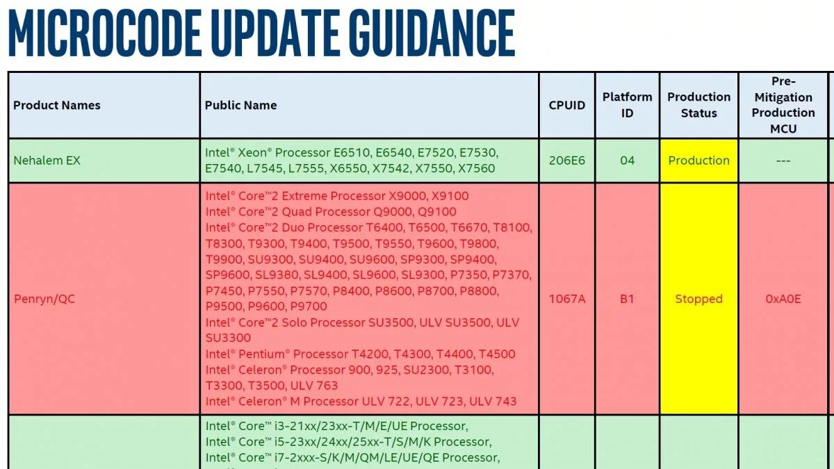 Update cpu microcode 0x129