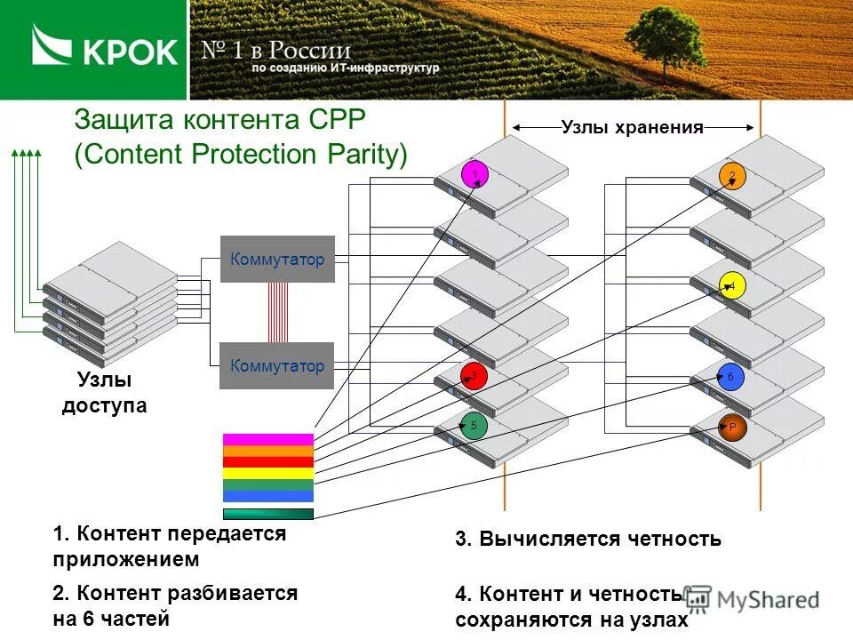 Добавить новую информацию в архивное хранилище. Date system. Ценность данных. Добавить новую информацию в архивное хранилище. Электромагнитное архивное хранилище.
