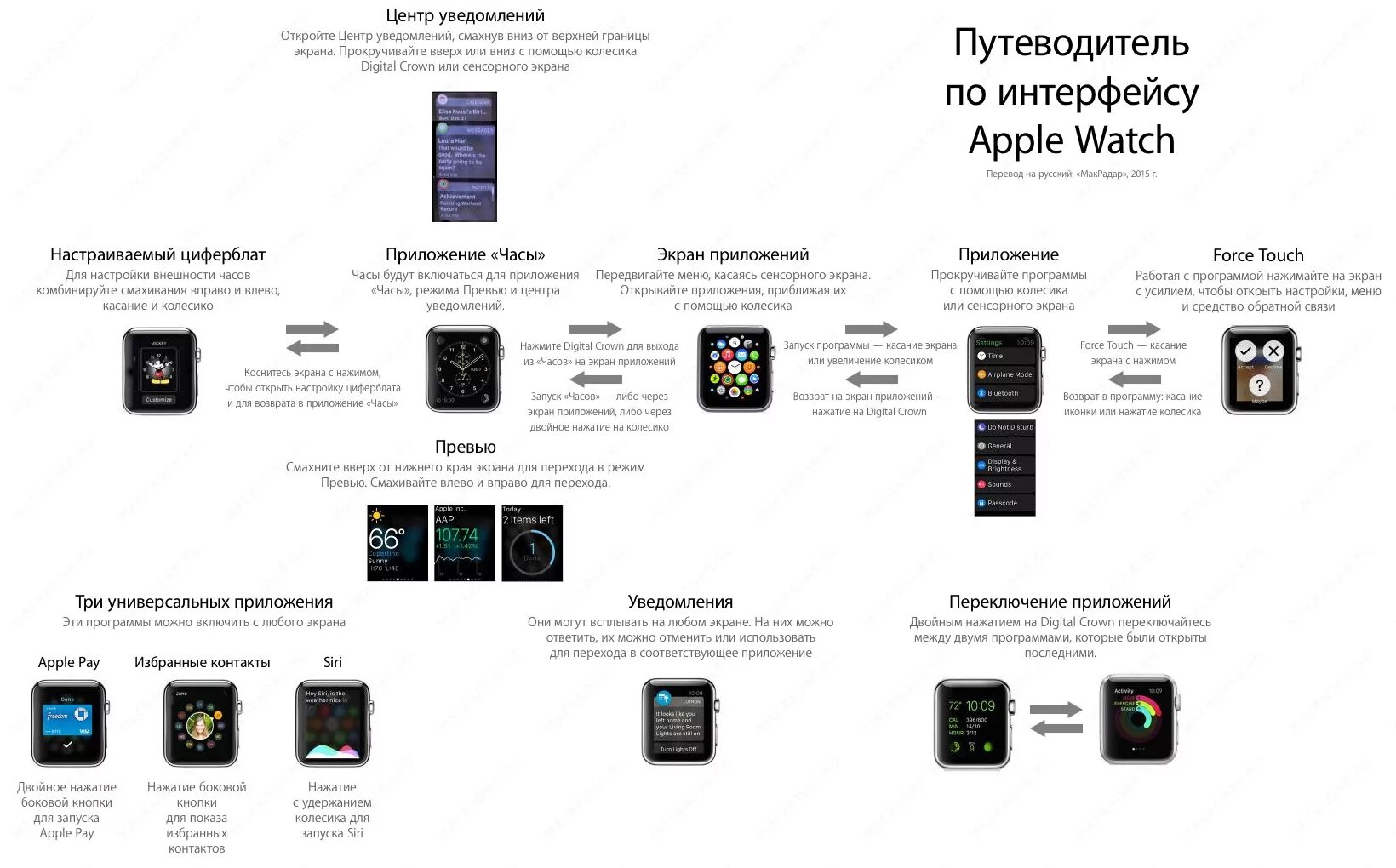 Размеры часов apple watch 9. АПЛ вотч таблица моделей. Поколение АПЛ вотч. Эппл вотч поколения. Отличия АПЛ вотч.