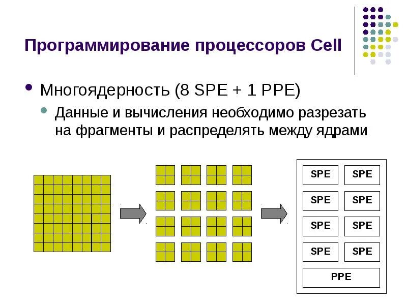 Контакты для программирования процессоров. Программирование процессоров. Программирование процессоров. Программирование процессоров. Графический конвейер.