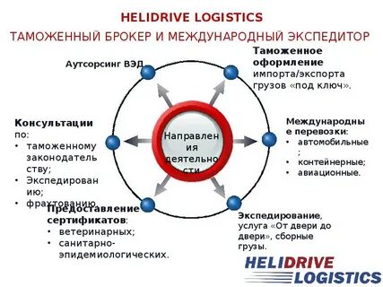 Заказ в процессе импортного таможенного оформления озон