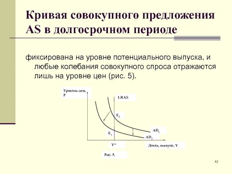 Потенциальный совокупный выпуск. Кривая совокупного предложения в долгосрочном периоде. Классический вариант Кривой совокупного спроса. Кривая совокупного предложения as. Кривая совокупного спроса в долгосрочном периоде.