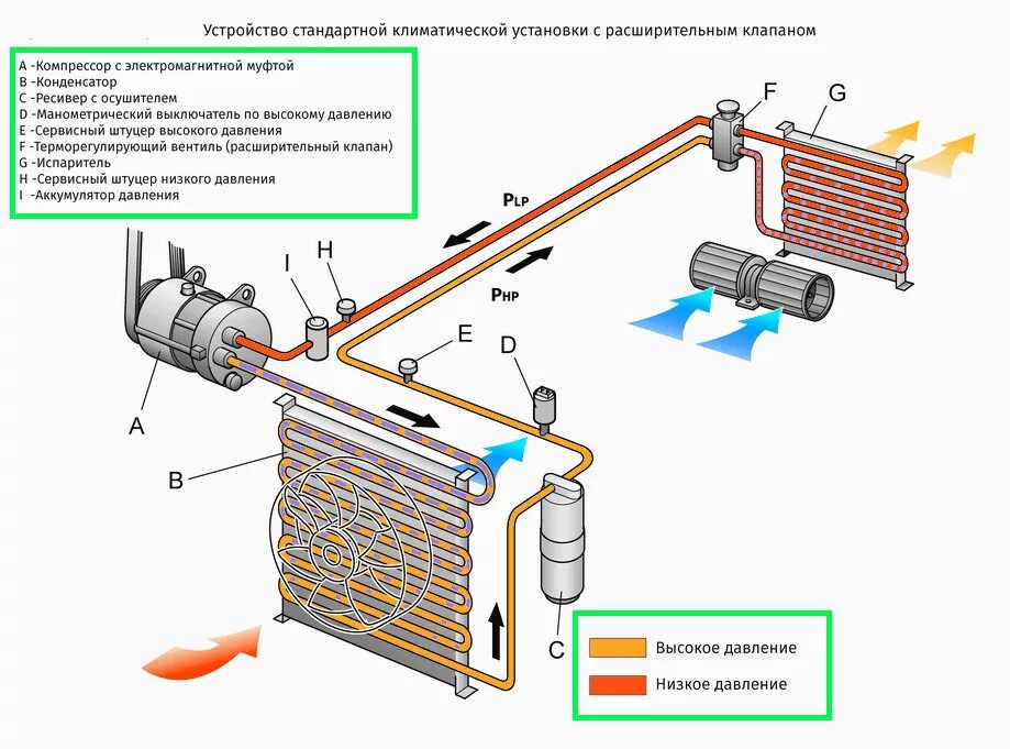 Схема трубок испарителя сплит системы. Двухконтурная система кондиционирования автомобиля схема. Схема трубок кондиционера автомобиля. Схема кондиционирования в авто. В технике для охлаждения сильно нагревающихся