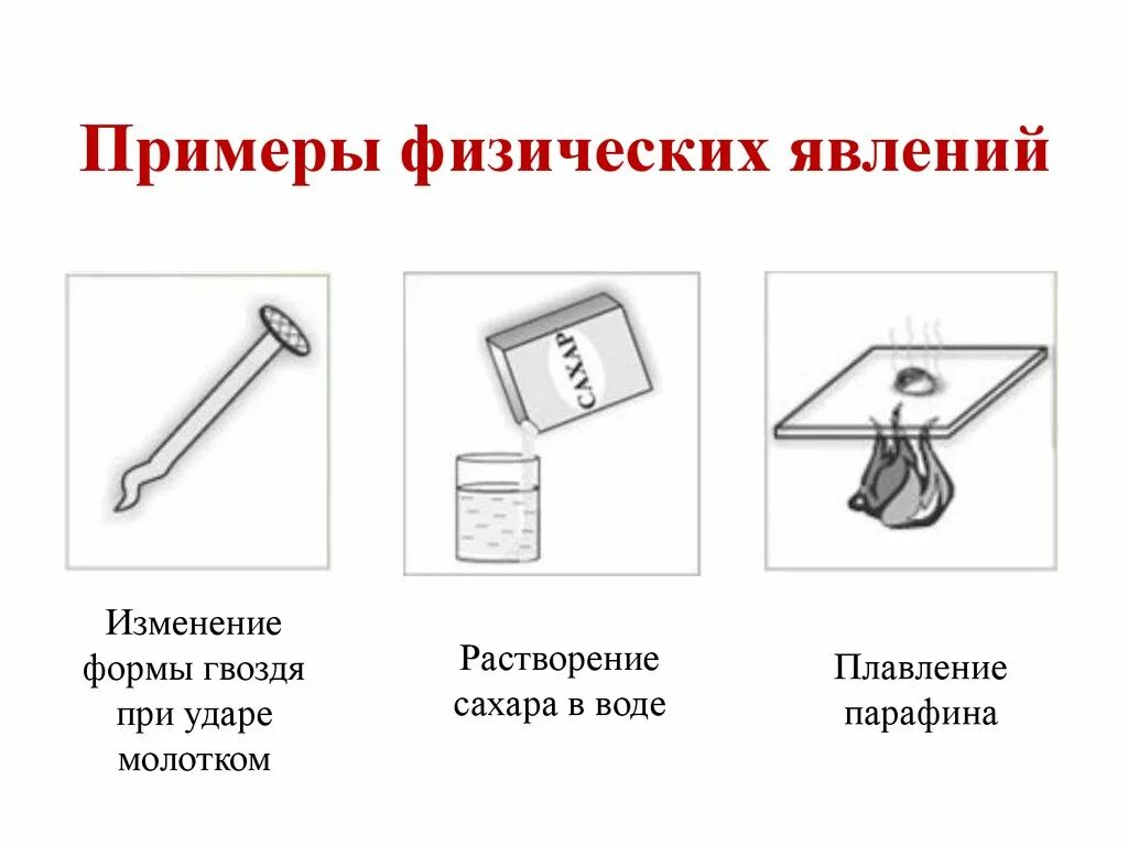 Физические примеры. Физические явления. Физические явления человека. Примеры явлений.