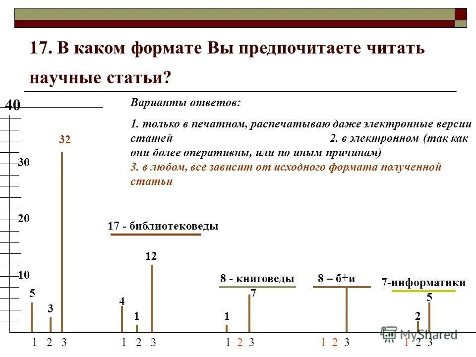 + - любой научной статьи. читать научные статьи по истории. научная статья это определение. любая научная статья. публикация научных статей.