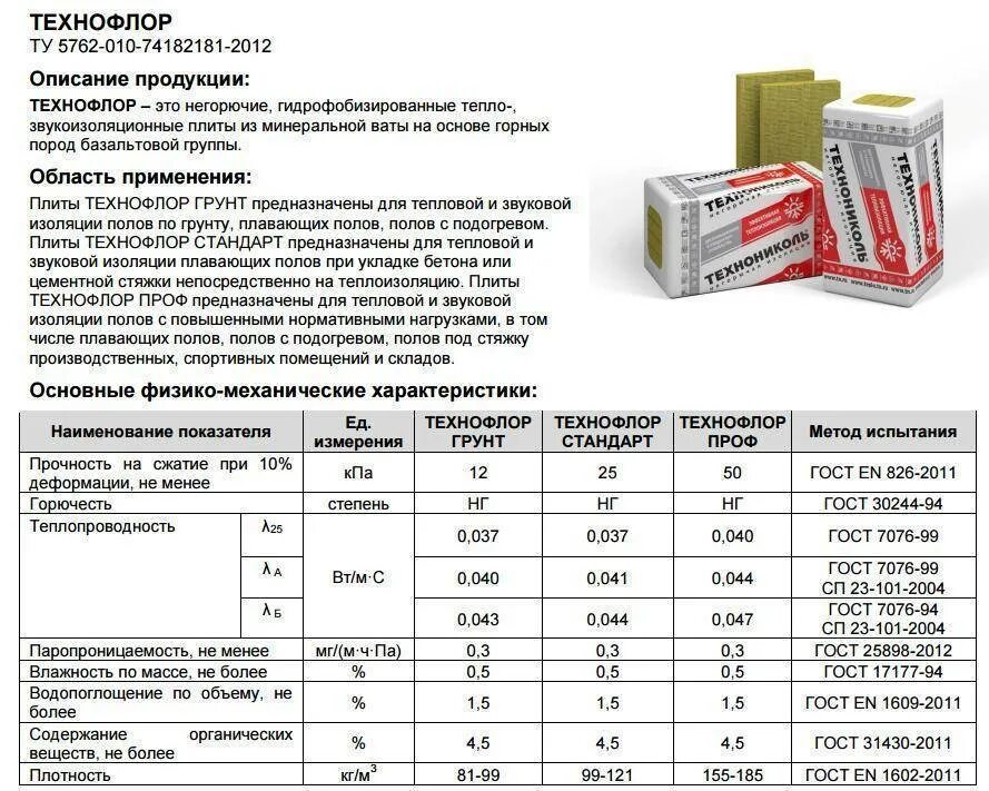 Утеплитель ТЕХНОНИКОЛЬ Техновент стандарт 1200*600*150 мм. Утеплитель ТЕХНОНИКОЛЬ 100мм Технофлор. ТЕХНОНИКОЛЬ теплоизоляция вес м3. Утеплитель базальт 50мм характеристики. Минеральная вата горючесть