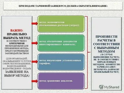 Проблем необходимо обратить внимание на