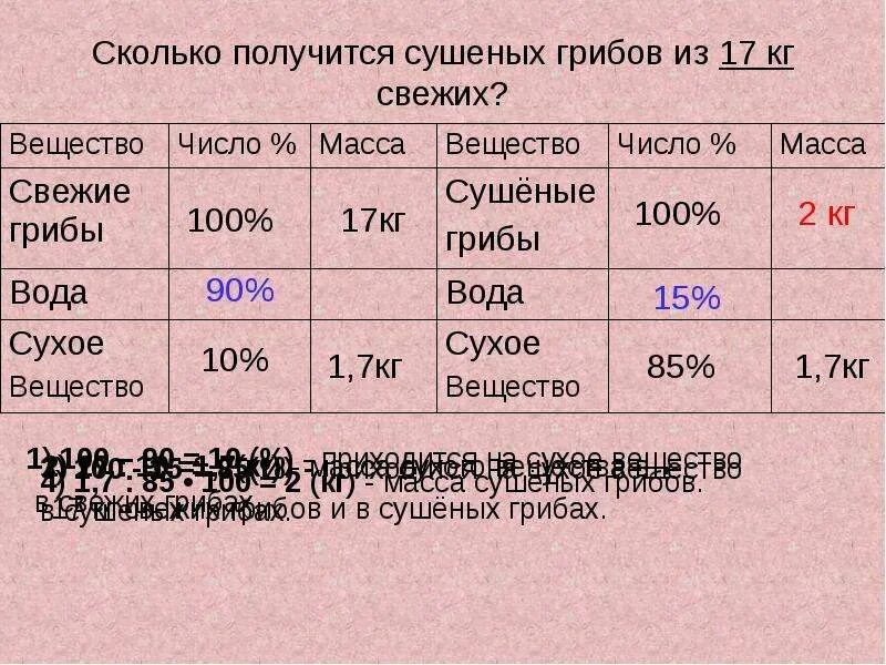 Сколько воды в сушеных грибах. Сколько из 1 кг грибов получается сушеных. Сколько в 1 килограмме сушеных белых грибов. Сколько сушеных грибов получается из 1 кг свежих. Соотношение сухих грибов к свежим.