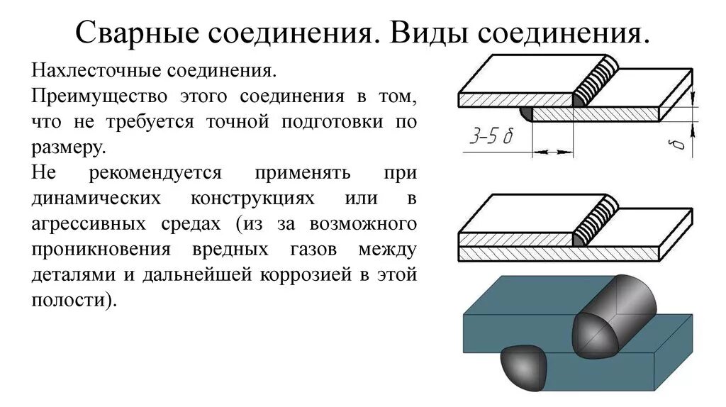 Виды соединения стали. Нахлесточное соединение сварка. Сварной шов нахлесточного соединения. YF[ktcnyjt соединение сварка. Схема сварки листового металла.