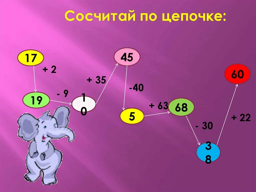 Математика конспект коррекционная школа. Сосчитай по цепочке. Сосчитай по цепочке 2 класс.