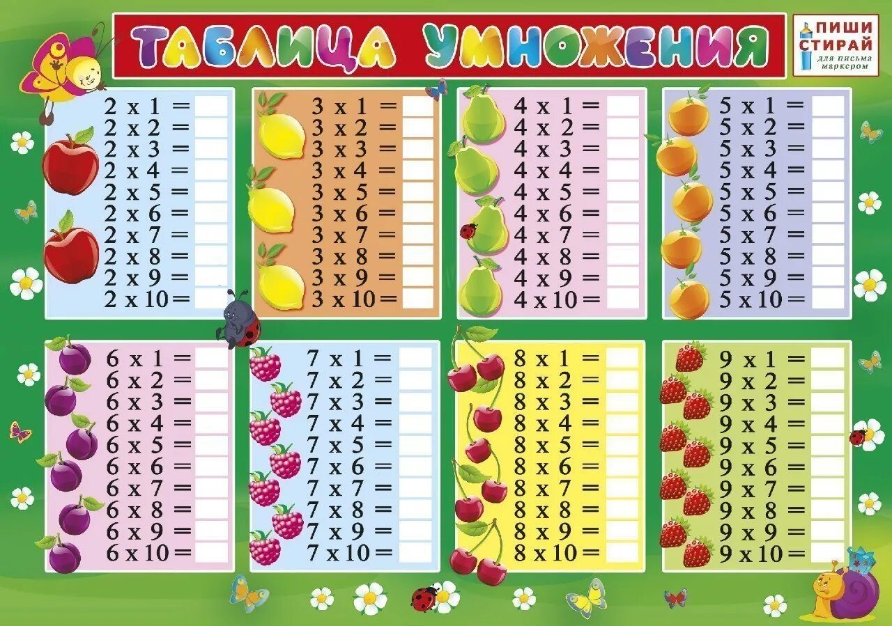 Математика 2 класс умножение распечатать. Таблица умножения. Таблица умножения таблица. Таблица умножения картинки для детей. Таблица умножения на 2 и 3.