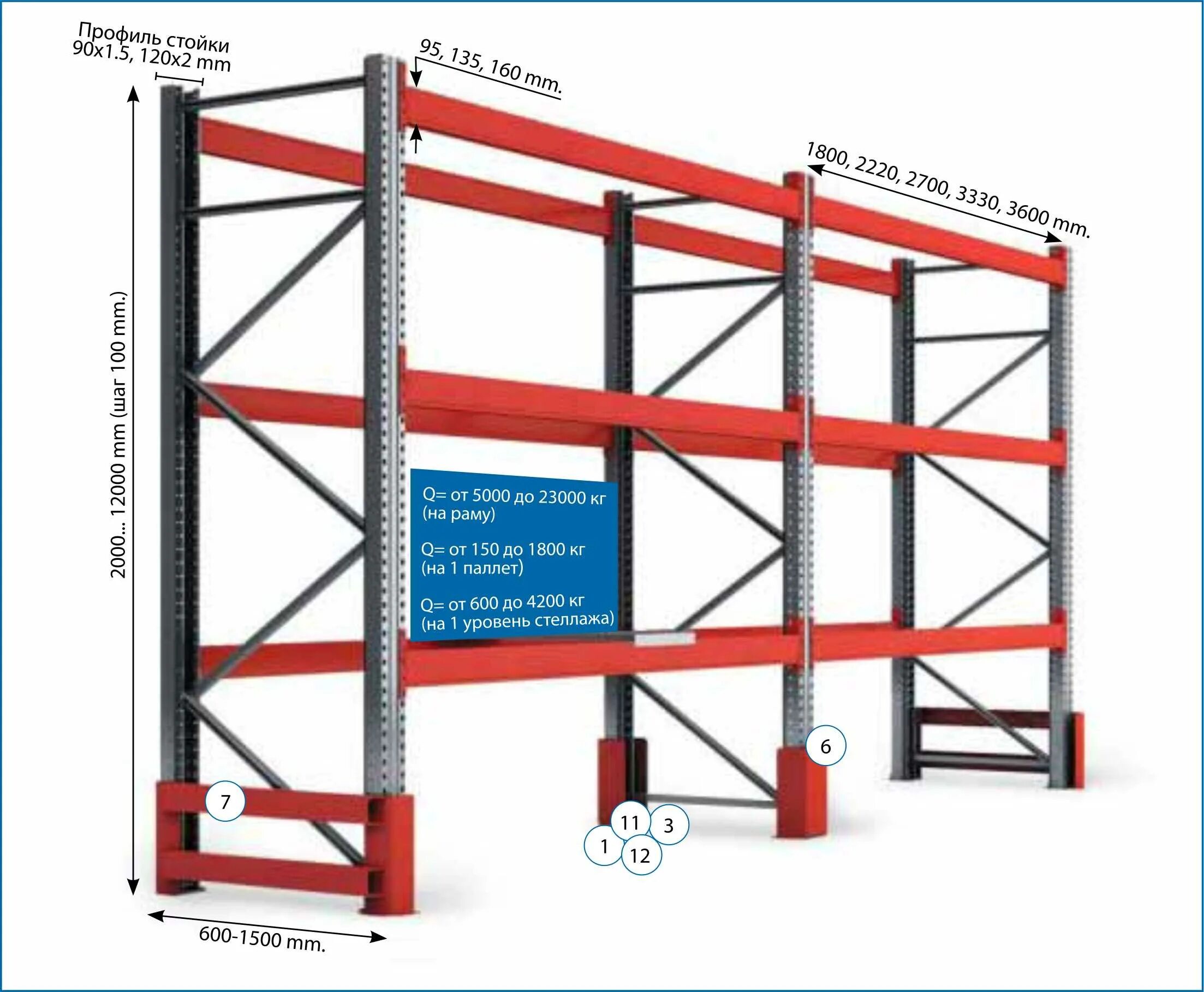 Допустимая нагрузка на стеллажах. Стеллаж паллетный (Размеры (ВXШXГ) В мм: 3000x6675x1100). Габариты секции паллетных стеллажей для склада. Стеллажи фронтальные паллетные габариты. Паллетные стеллажи рама 3м, балка 2,7м.