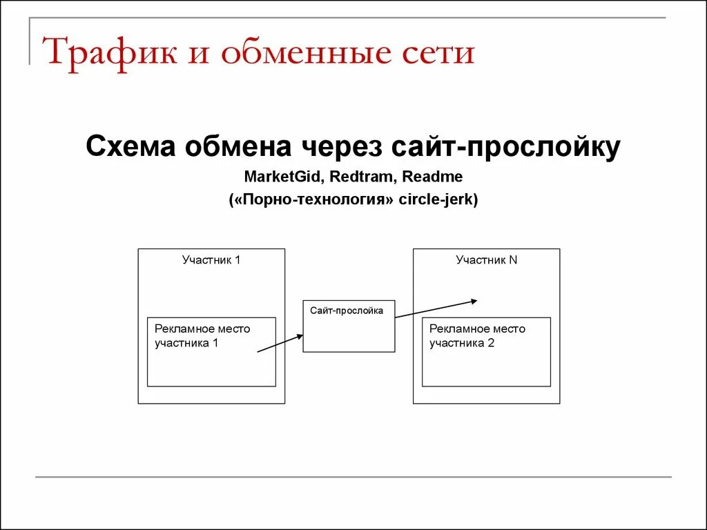 Обмен трафиком. Схема трафика. Трафик обмена информации схема. Трафик сети. Обменные сети.