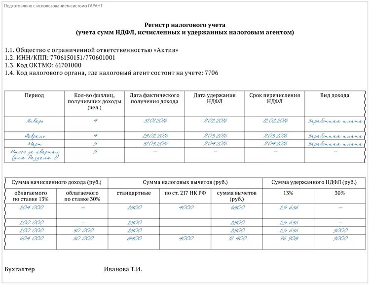 Налоговые регистры по ндфл 2023. Образец регистр налогового учета по НДФЛ образец. Форма регистра налогового учета по НДФЛ. Налоговые регистры по НДФЛ образец заполнения. Образец выписки из регистра налогового учета по НДФЛ образец.