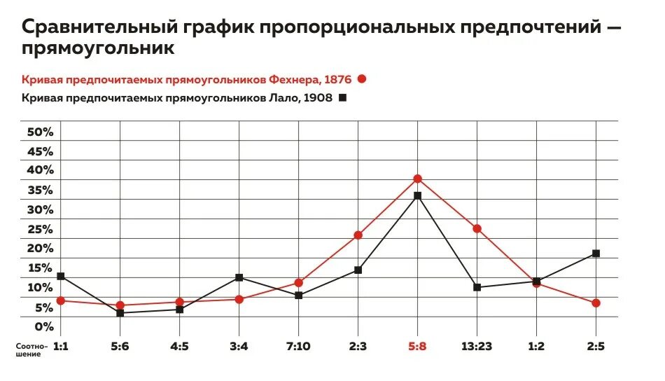 График сопоставления. График сопоставления. Линейная ускоренная амортизация. График сопоставления. Графики как сопоставить.