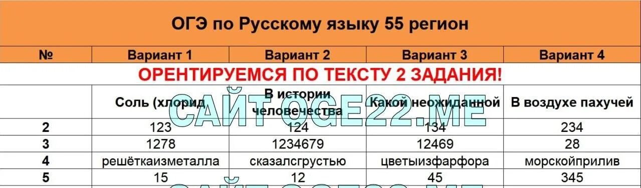 Егкр русский язык 2024 ответы