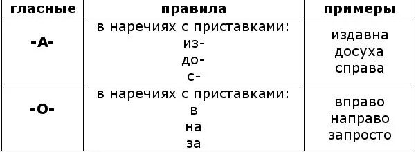 Вставь суффиксы издавна справа