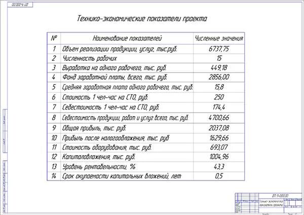 Экономической эффективности предприятия курсовая. Список оборудования для автосервиса. Список оборудования для автосервиса таблица. Технико-экономические показатели автосервиса. Перечень технологического оборудования на СТО.