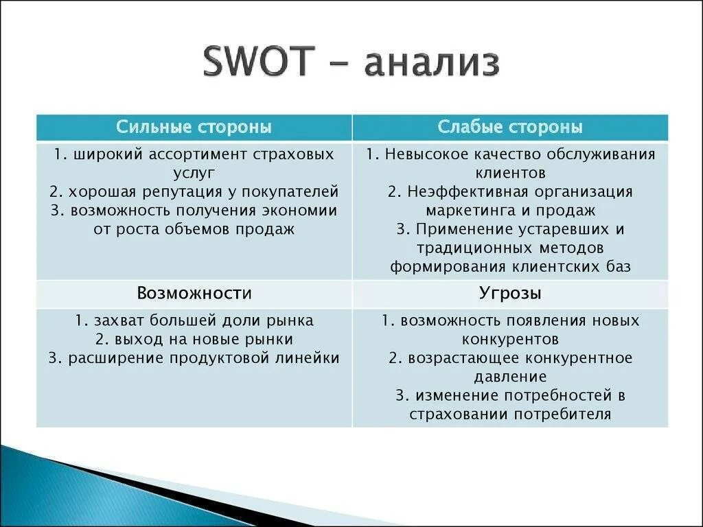 Swot анализ предполагает