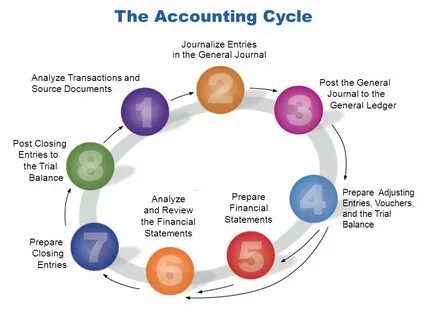 Analysis journals