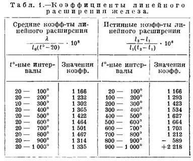 На сколько расширится металл