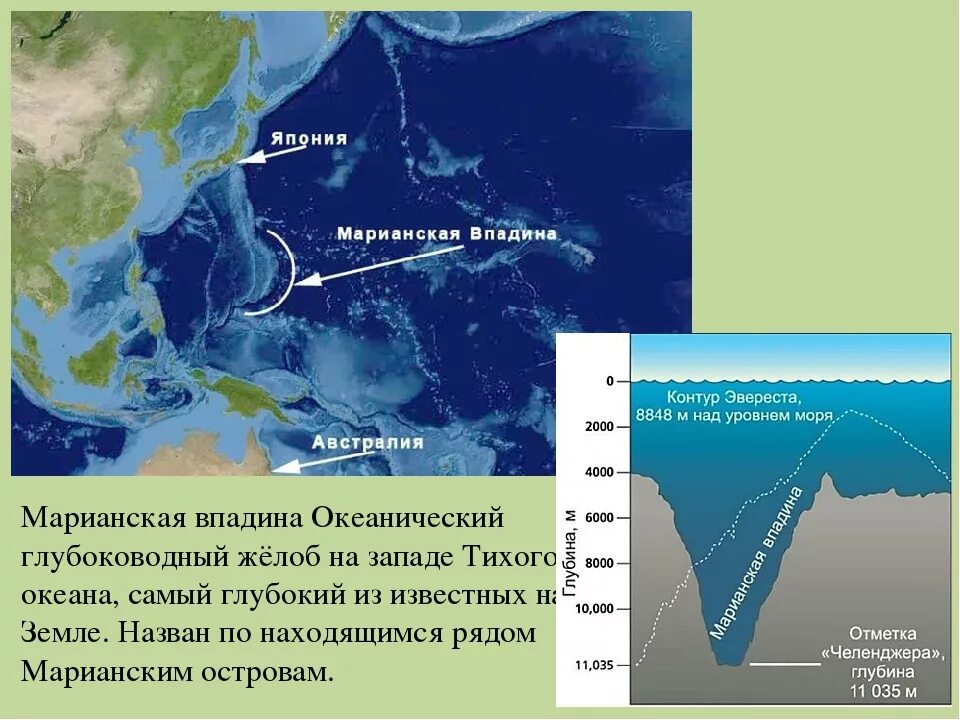 Крупные впадины океанов. Марианская впадина рельеф дна. Марианский жёлоб глубина на карте. Марианский глубоководный желоб. Марианская впадина глубина на карте мирового океана.