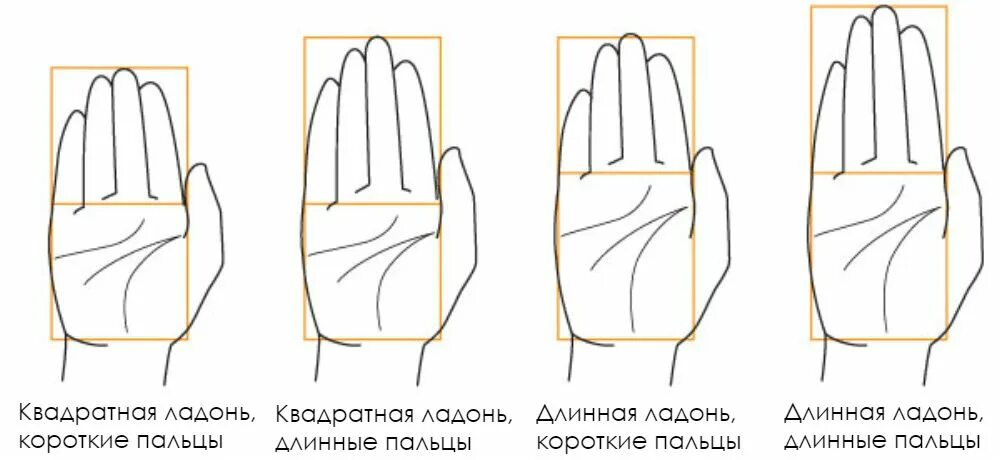 Квадратная форма ногтей на короткие. Форма пальцев хиромантия. Типы рук квадратная. Кругло квадратная форма ногтей. Широкие квадратные ногти.