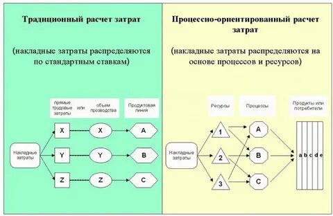 Ориентированный объем