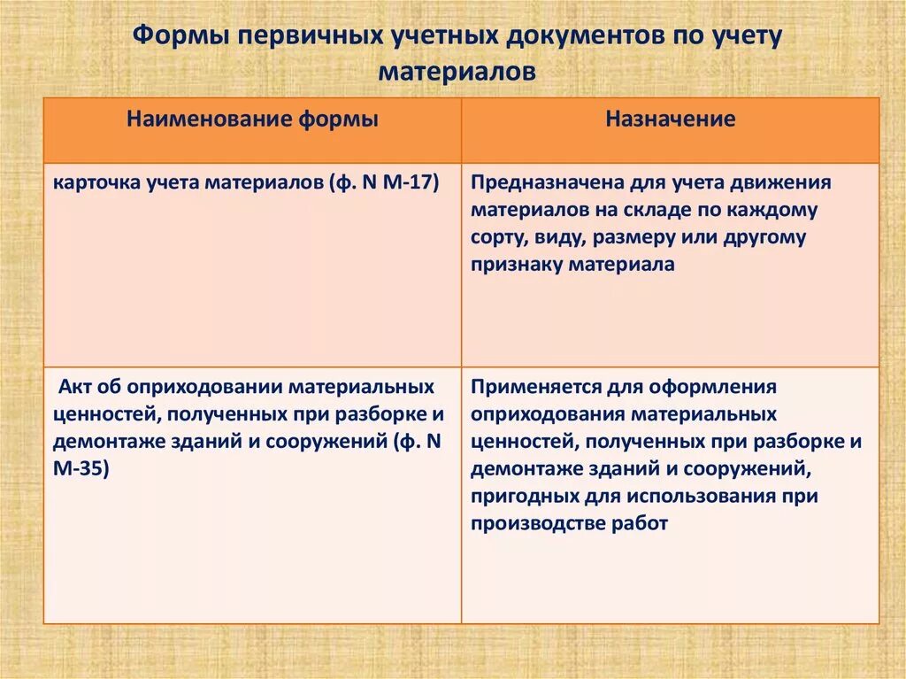 Формы первичных счетов. Формы первичных документов. Формы певчых документов. Формы бухгалтерских документов. Виды первичных учетных документов.