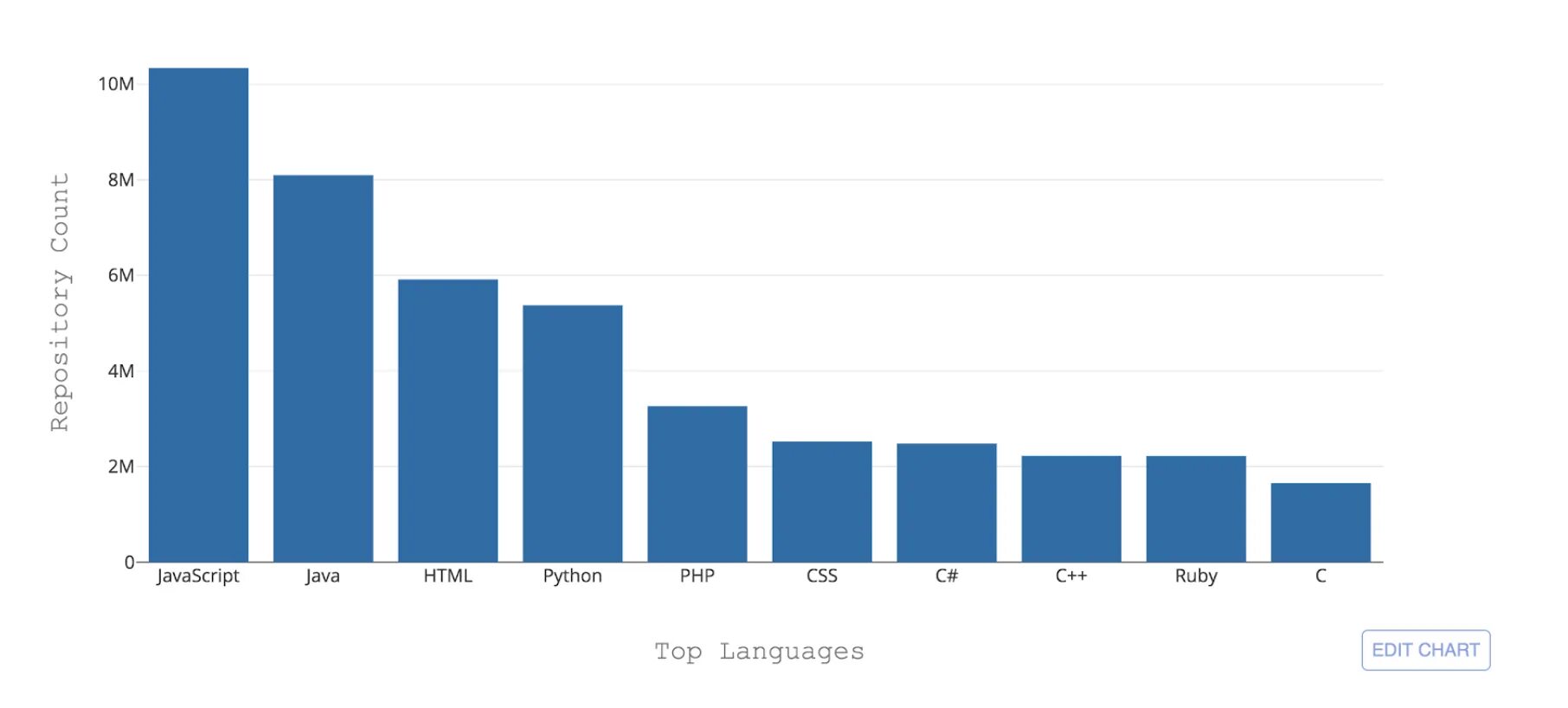 Javascript проценты