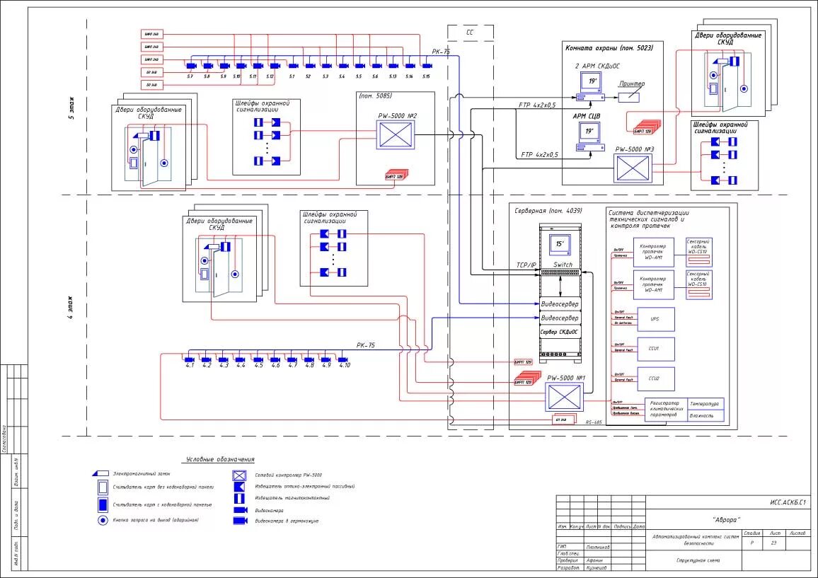 ШПС шкаф пожарной сигнализации рубеж. Структурная схема системы видеонаблюдения чертеж. СКУД структурная схема на чертежах. Принципиальная и структурная схема для пожарной сигнализации.