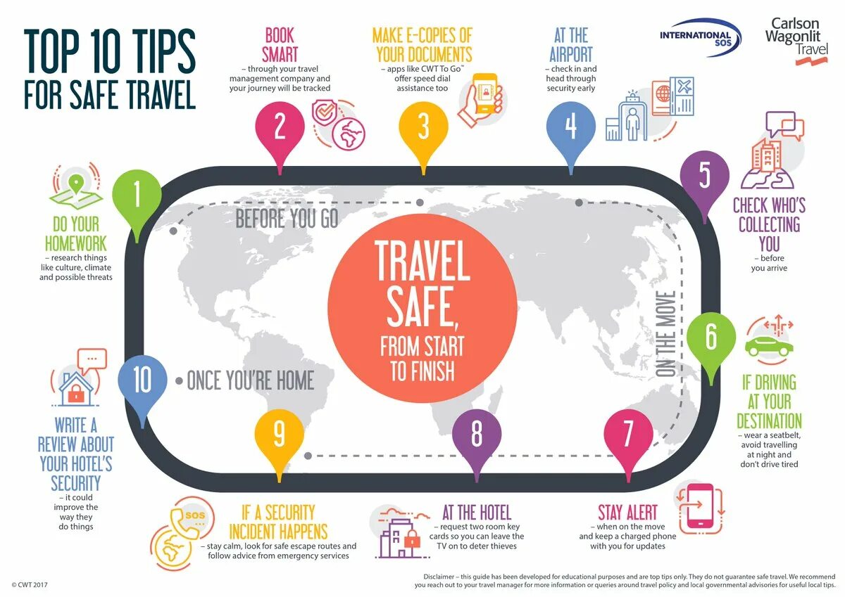 Ask for travel. Tips for travellers. travel tips. tips for travelling. for tips.