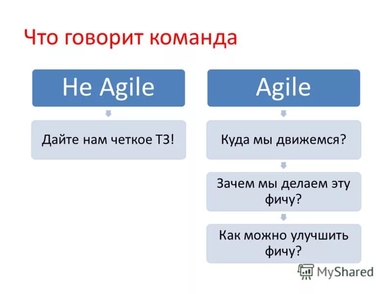 скажи команда. скажи команда. скажи команда. скажи команда. команда бизнесменов.