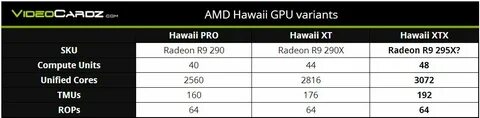 Gtx 750 характеристики