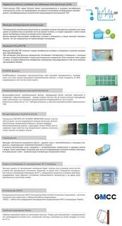 Кондиционер mdv инструкция