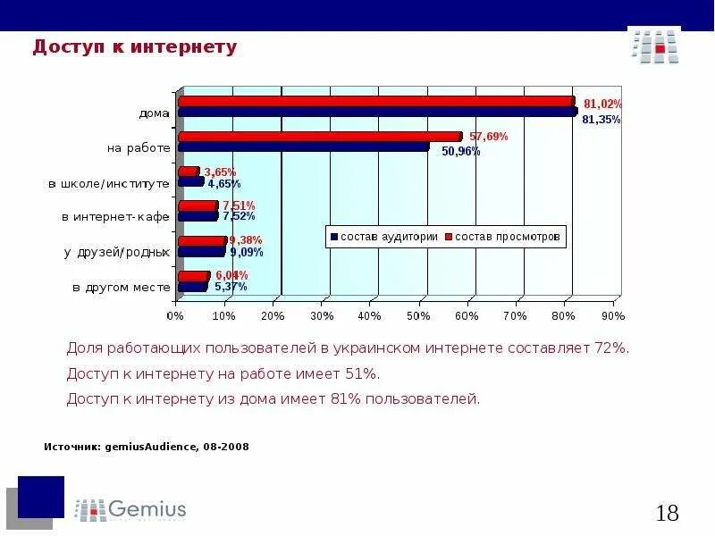 Демографическая анкета.