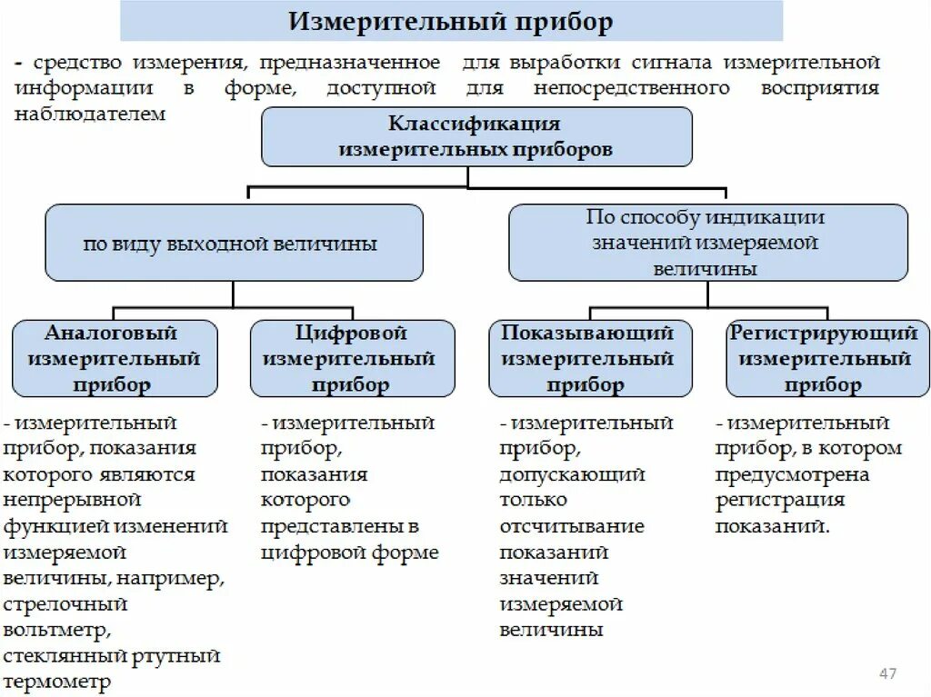 Виды стандартизации. Методы стандартизации и сертификации. Метрология стандартизация и сертификация. Виды сертификации в метрологии.