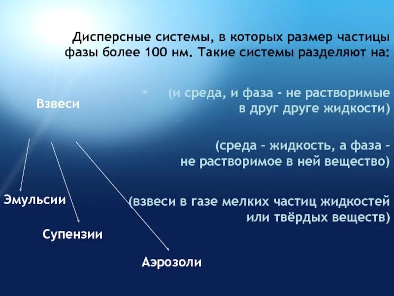 Дисперсные системы фаза и среда. Фазы дисперсной системы. Состав дисперсной системы. Дисперсная фаза и среда. Воздух дисперсная система