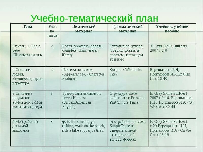 Как будет план на английском. Тематический план английский язык. Учебно-тематический план. Учебно-тематическое планирование по английскому языку. Учебно-тематический план англ.