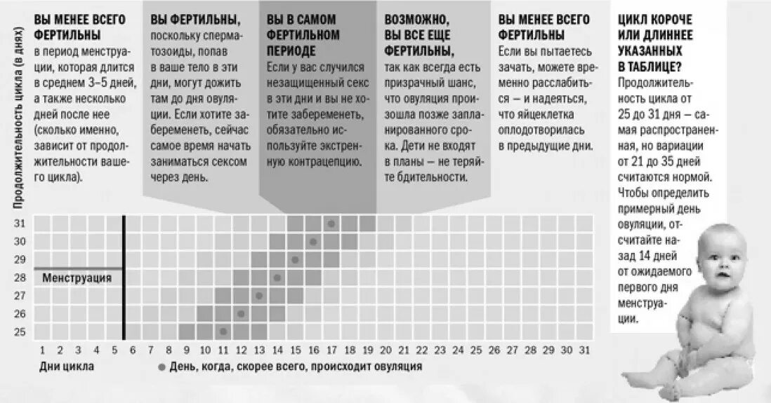 Хочу забеременеть после