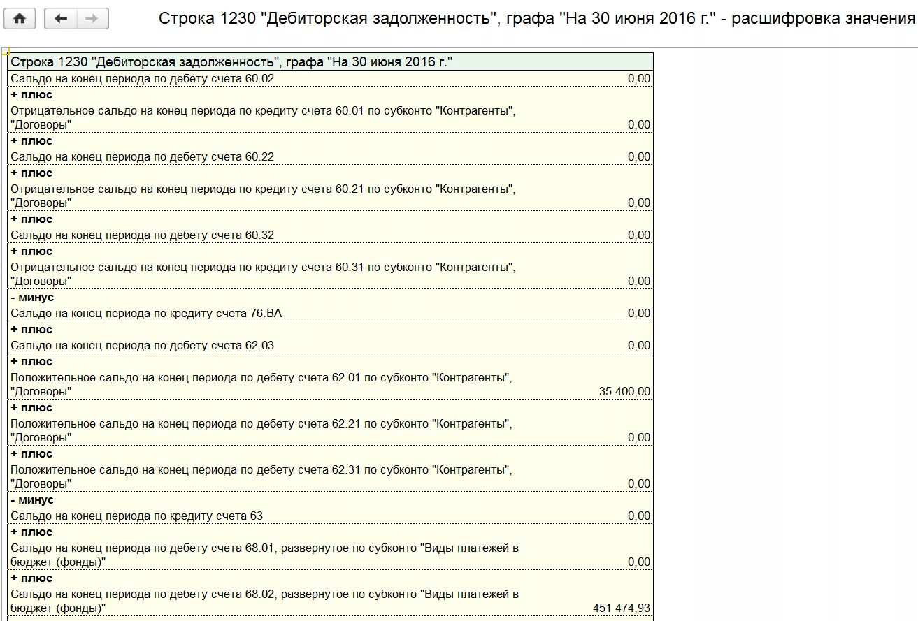 Расшифровки статей бухгалтерского баланса образец. Строки бухгалтерского баланса расшифровка по счетам бухгалтерского. Расшифровка строк баланса по счетам бухгалтерского учета. Строка 1230 баланса.