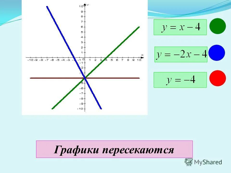 Пересекаются ли графики. Графики пересекаются. Графики функций пересекаются. Если два Графика пересекаются. Линейные графики пересекаются.