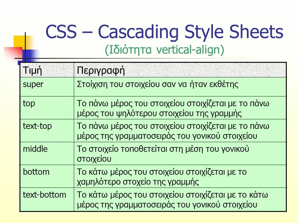 Vertical align middle. Vertical align middle