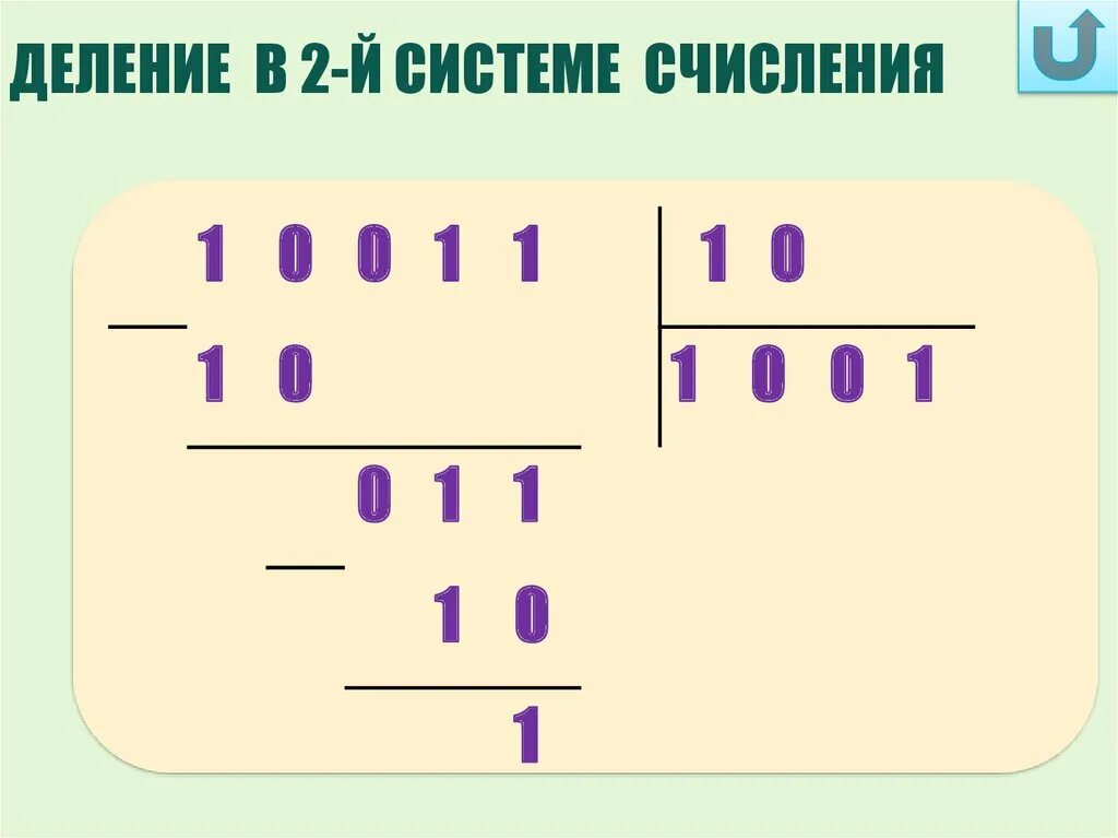 14 разделить на 1 12. Деление в двоичной системе. Деление в двоичной системе счисления. Как делить в двоичной системе счисления. Соление в двоичной системе.