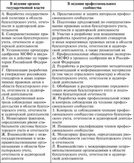 Правовые основы учета отчетности