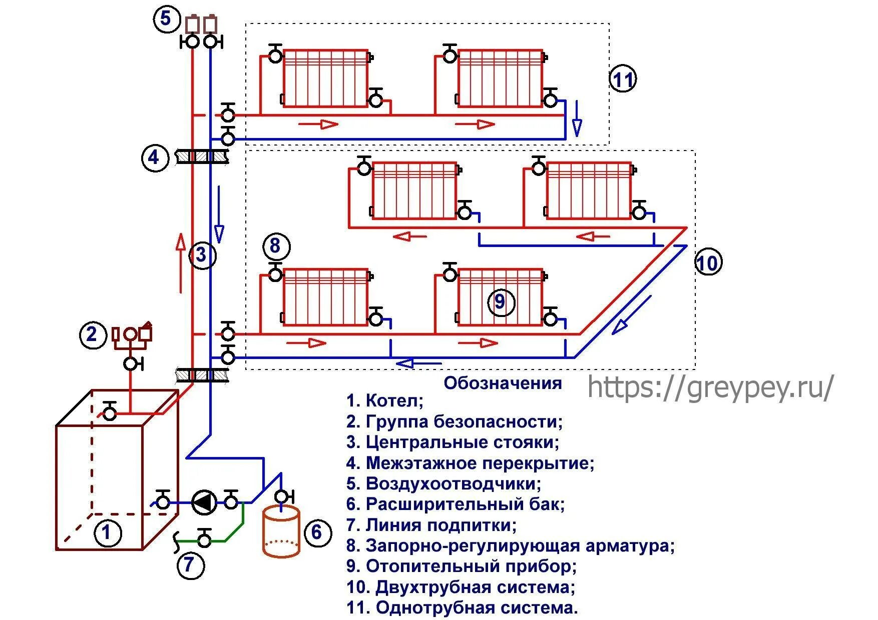 Схема разводки отопления частного дома 2 этажа твердотопливный котел. Схема соединения системы отопления от котла с насосом. Схема подключения 2х трубного отопления. Схема соединений двухтрубной системы отопления. Отопление двух этаж дома