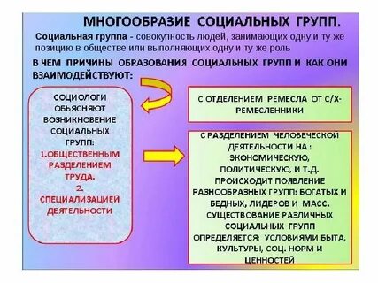 Изменение человеком позиции в социальной структуре