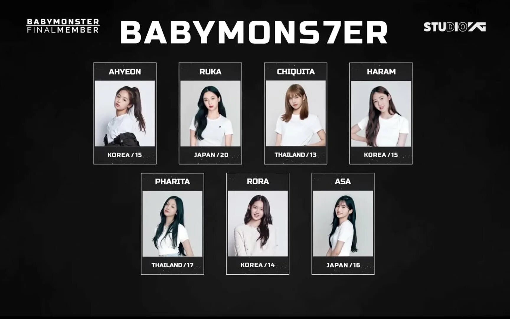 Baby monster profiles. Бейби монстр кпоп группа участницы. Babymonster участницы группы. Baby Monster kpop участницы имена. Бейби Монстер группа кпоп.