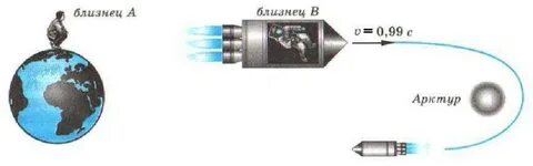 Парадокс близнецов